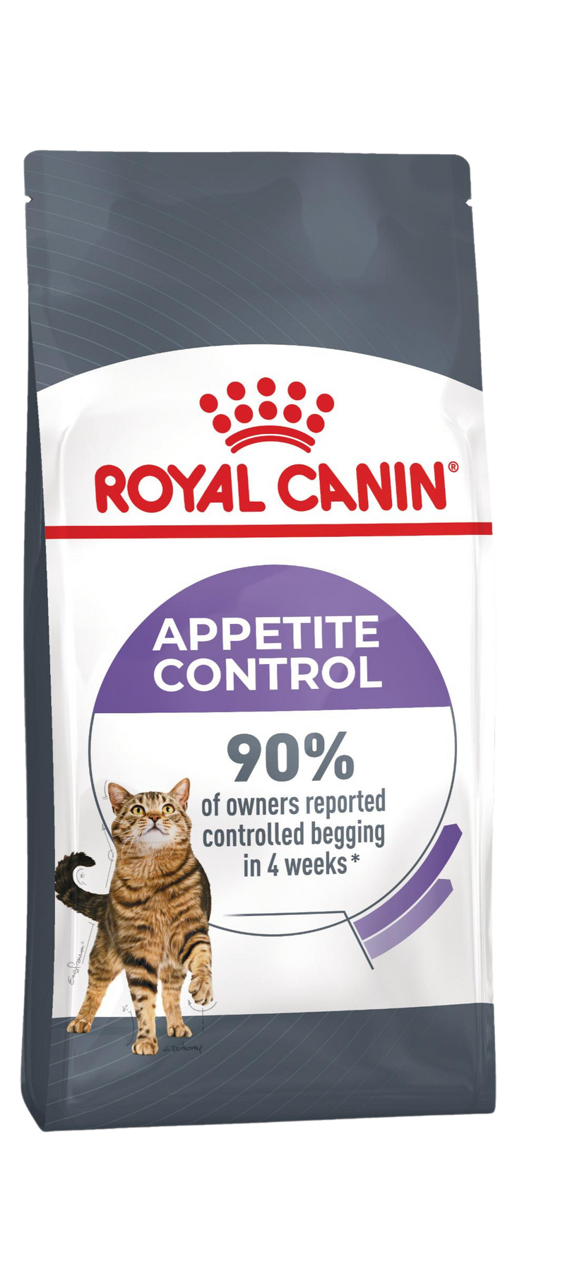 Royal Canin Appetite Control Care – Суха храна за котки