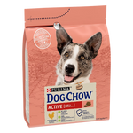 Purina Dog Chow Active – Суха храна за кучета